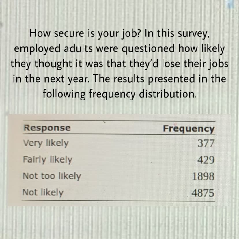 How secure is your job? In this survey,
employed adults were questioned how likely
they thought it was that they'd lose their jobs
in the next year. The results presented in the
following frequency distribution.
Response
Frequency
Very likely
377
Fairly likely
429
Not too likely
1898
Not likely
4875
