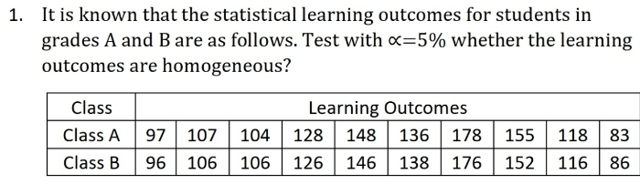 1. It is known that the statistical learning outcomes for students in
grades A and B are as follows. Test with x=5% whether the learning
outcomes are homogeneous?
Class
Learning Outcomes
Class A 97 107
96 106
136 | 178
146 | 138 176
104
128
148
155
118
83
Class B
106
126
152
116
86
