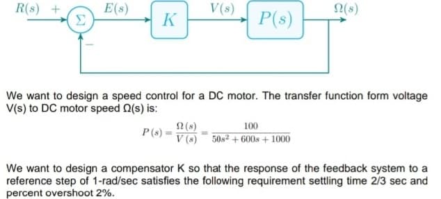 R(s) +
E(s)
Σ
V(s)
N(s)
K
P(s)
We want to design a speed control for a DC motor. The transfer function form voltage
V(s) to DC motor speed Q(s) is:
N(s)
100
P(s) =
V (8)
50s² + 600s + 1000
We want to design a compensator K so that the response of the feedback system to a
reference step of 1-rad/sec satisfies the following requirement settling time 2/3 sec and
percent overshoot 2%.
