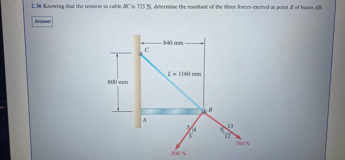 2.36 Knowing that the tension in cable BC is 725 N, determine the resultant of the three forces exerted at point B of beam AB.
Answer
800 mm
C
A
840 mm
L = 1160 mm
500 N
B
5
13
12
780 N