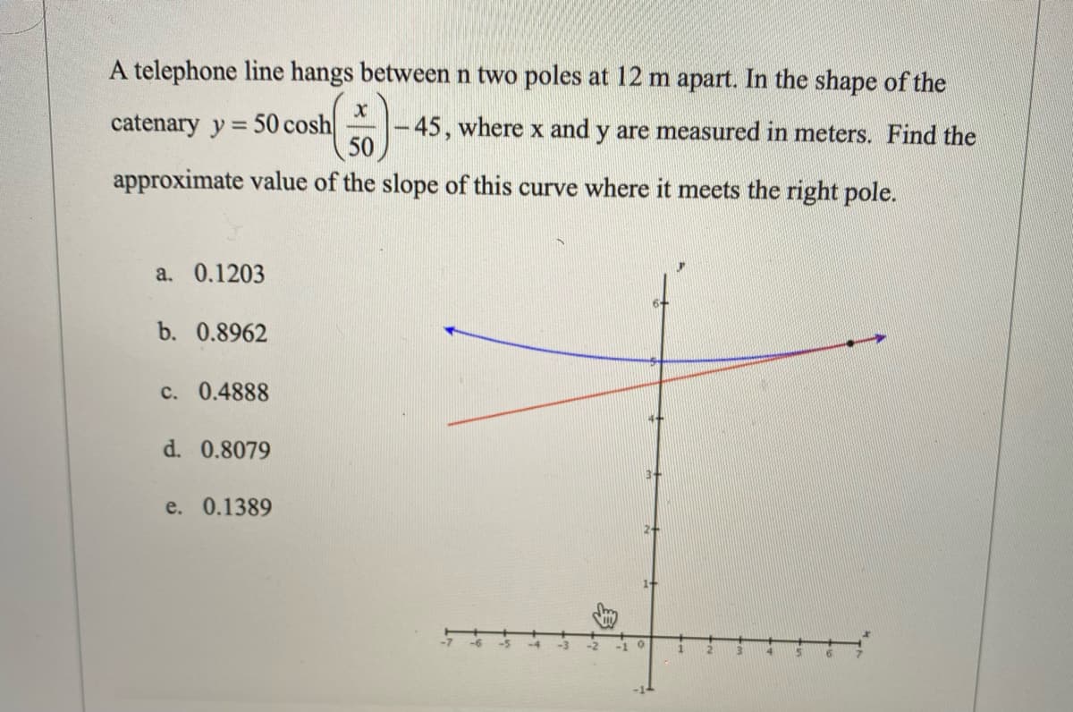 A telephone line hangs betweenn two poles at 12 m apart. In the shape of the
50 cosh
-45, where x and y are measured in meters. Find the
50
catenary y =
approximate value of the slope of this curve where it meets the right pole.
a. 0.1203
b. 0.8962
c. 0.4888
d. 0.8079
e. 0.1389
