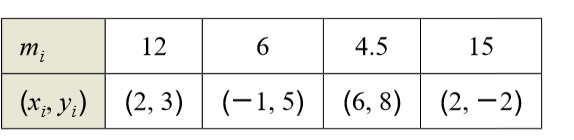 m;
12
4.5
15
(x; V;) (2, 3) (-1, 5) | (6, 8) (2, -2)
