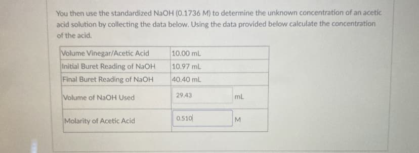 You then use the standardized NAOH (0.1736 M) to determine the unknown concentration of an acetic
acid solution by collecting the data below. Using the data provided below calculate the concentration
of the acid.
Volume Vinegar/Acetic Acid
10.00 mL
Initial Buret Reading of NaOH
10.97 mL
Final Buret Reading of NaOH
40.40 mL
Volume of NAOH Used
29.43
mL
0.510
Molarity of Acetic Acid
M
