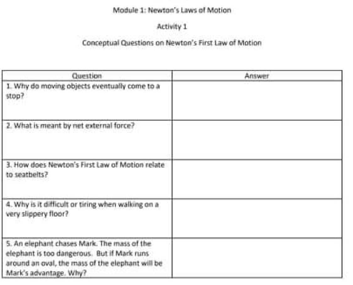 Module 1: Newton's Laws of Motion
Activity 1
Conceptual Questions on Newton's First Law of Motion
Question
Answer
1. Why do moving objects eventually come to a
stop?
2. What is meant by net external force?
3. How does Newton's First Law of Motion relate
to seatbelts?
4. Why is it difficult or tiring when walking an a
very slippery floor?
5. An elephant chases Mark. The mass of the
elephant is too dangerous. But if Mark runs
around an oval, the mass of the eleptant will be
Mark's advantage. Why?
