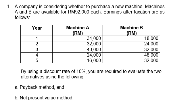 1. A company is considering whether to purchase a new machine. Machines
A and B are available for RM92,000 each. Earnings after taxation are as
follows:
Year
1
2
3
4
5
Machine A
(RM)
34,000
32,000
40,000
24,000
16,000
Machine B
(RM)
18,000
24,000
32,000
48,000
32,000
By using a discount rate of 10%, you are required to evaluate the two
alternatives using the following:
a. Payback method, and
b. Net present value method.