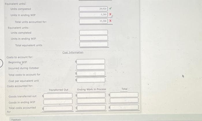 Equivalent units:
Units completed
Units in ending WIP
Total units accounted for:
Equivalent units:
Units completed
Units in ending WIP
Total equivalent units
Costs to account for:
Beginning WIP
Incurred during October
Total costs to account for
Cost per equivalent unit
Costs accounted for:
Goods transferred out
Goods in ending WIP
Total costs accounted
for
Feedback
Cost Information.
Transferred Out
29,920
5,280 X
35,200 X
Ending Work in Process
Total