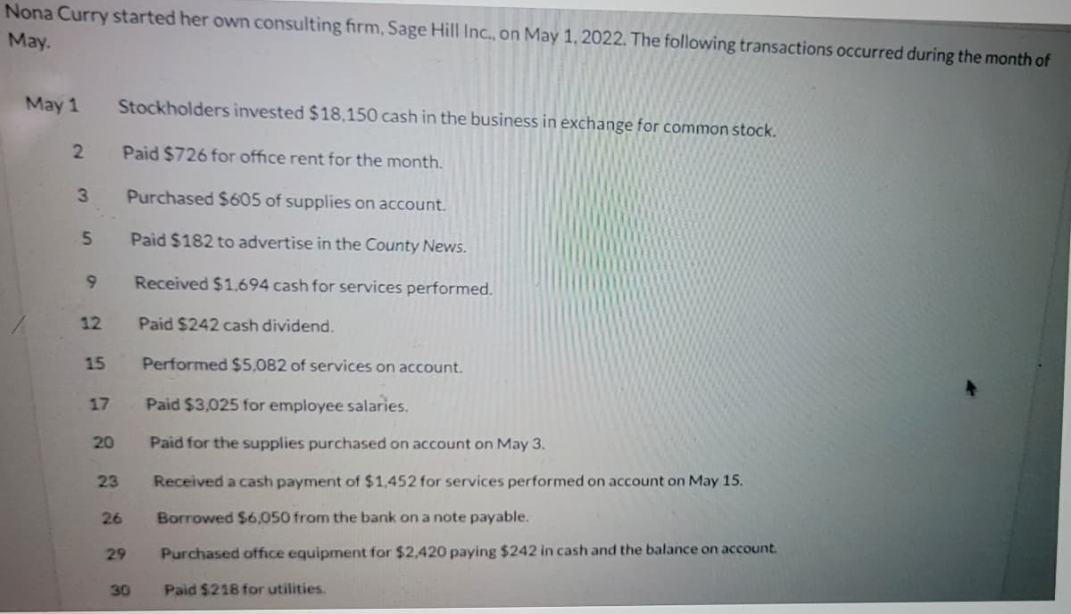 Nona Curry started her own consulting firm, Sage Hill Inc., on May 1, 2022. The following transactions occurred during the month of
May.
May 1
Stockholders invested $18,150 cash in the business in exchange for common stock.
2
Paid $726 for office rent for the month.
3.
Purchased $605 of supplies on account.
Paid $182 to advertise in the County News.
6.
Received $1,694 cash for services performed.
12
Paid $242 cash dividend.
15
Performed $5,082 of services on account.
17
Paid $3,025 for employee salaries.
20
Paid for the supplies purchased on account on May 3.
23
Received a cash payment of $1,452 for services performed on account on May 15.
26
Borrowed $6,050 from the bank on a note payable.
29
Purchased office equipment for $2,420 paying $242 in cash and the balance on account.
30
Paid $218 for utilities.
