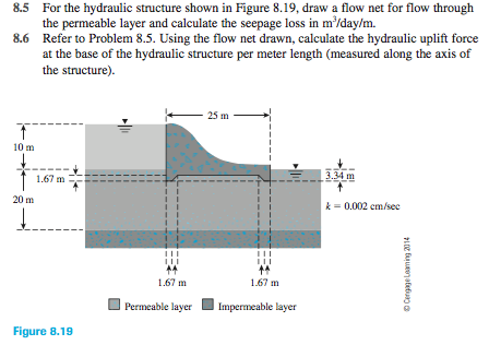 8.5
For the hydraulic structure shown in Figure 8.19, draw a flow net for flow through
the permeable layer and calculate the seepage loss in m/day/m
Refer to Problem 8.5. Using the flow net drawn, calculate the hydraulic uplift force
at the base of the hydraulic structure per meter length (measured along the axis of
the structure)
8.6
25 m
10m
3.34 m
1.67 m
20 m
k 0.002 em/sec
I I
167 m
167 m
Impermeable layer
Permeable layer
Figure 8.19
10uatetua
