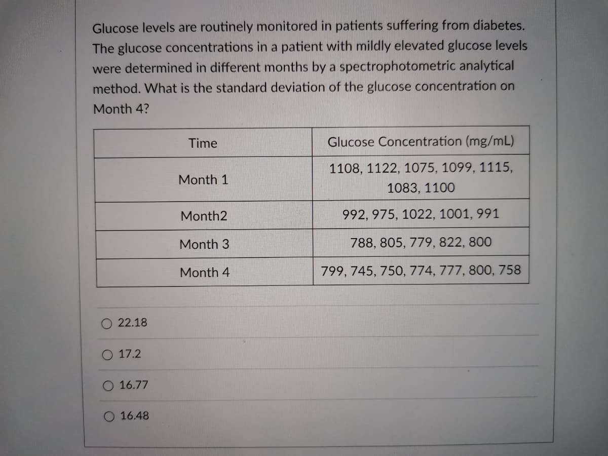 Glucose levels are routinely monitored in patients suffering from diabetes.
The glucose concentrations in a patient with mildly elevated glucose levels
were determined in different months by a spectrophotometric analytical
method. What is the standard deviation of the glucose concentration on
Month 4?
Time
Glucose Concentration (mg/mL)
1108, 1122, 1075, 1099, 1115,
Month 1
1083, 1100
Month2
992, 975, 1022, 1001, 991
Month 3
788, 805, 779, 822, 800
Month 4
799, 745, 750, 774, 777, 800, 758
22.18
17.2
O 16.77
O 16.48
