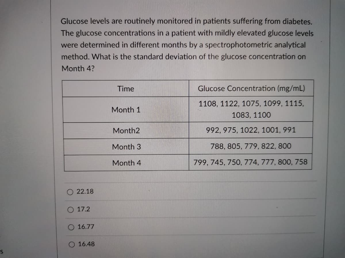 Glucose levels are routinely monitored in patients suffering from diabetes.
The glucose concentrations in a patient with mildly elevated glucose levels
were determined in different months by a spectrophotometric analytical
method. What is the standard deviation of the glucose concentration on
Month 4?
Time
Glucose Concentration (mg/mL)
1108, 1122, 1075, 1099, 1115,
Month 1
1083, 1100
Month2
992, 975, 1022, 1001, 991
Month 3
788, 805, 779, 822, 800
Month 4
799, 745, 750, 774, 777, 800, 758
22.18
17.2
O 16.77
16.48

