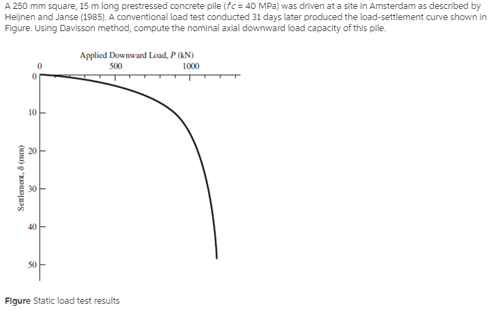 A 250 mm square, 15 m long prestressed concrete pile (fc = 40 MPa) was driven at a site in Amsterdam as described by
Heijnen and Janse (1985). A conventional load test conducted 31 days later produced the load-settlement curve shown in
Figure. Using Davisson method, compute the nominal axial downward load capacity of this pile.
Applied Downward Load, P (kN)
1000
500
10
40
50
Flgure Static load test results
Settlement, 8 (mm)
20
