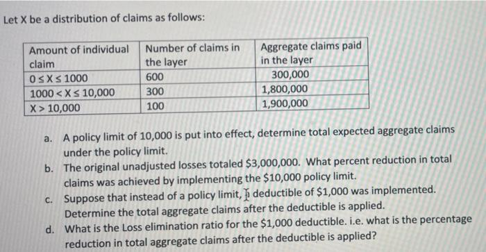 Let X be a distribution of claims as follows:
Aggregate claims paid
in the layer
300,000
1,800,000
1,900,000
Amount of individual
Number of claims in
claim
the layer
OSXS 1000
1000 < XS 10,000
600
300
X> 10,000
100
a. A policy limit of 10,000 is put into effect, determine total expected aggregate claims
under the policy limit.
b. The original unadjusted losses totaled $3,000,000. What percent reduction in total
claims was achieved by implementing the $10,000 policy limit.
c. Suppose that instead of a policy limit, deductible of $1,000 was implemented.
Determine the total aggregate claims after the deductible is applied.
d. What is the Loss elimination ratio for the $1,000 deductible. i.e. what is the percentage
reduction in total aggregate claims after the deductible is applied?
