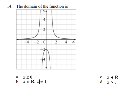14. The domain of the function is
y
4
2
이 2
-4-20
a. x20
b. XER,|x 1
4
18
C. X = R
d.
x>1