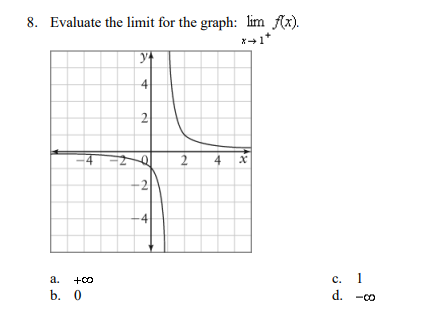 8. Evaluate the limit for the graph: lim f(x).
*+1+
a.
b. 0
4
+00
y
4
2
e
-2
4
2
4
18
x
C.
d.
1
-co