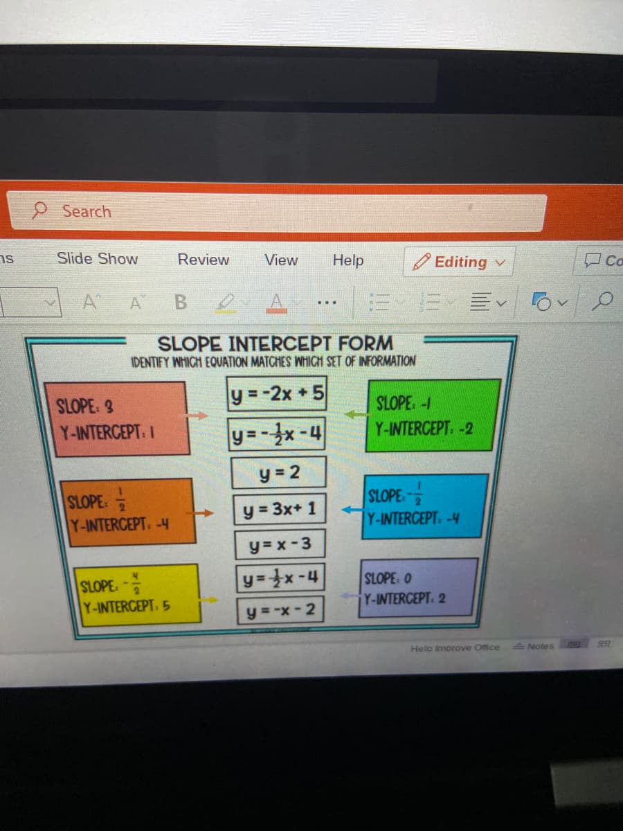 Search
ns
Slide Show
Review
View
Help
Editing
A A
SLOPE INTERCEPT FORM
IDENTIFY WHICH EQUATION MATCHES WHICH SET OF INFORMATION
y = -2x + 5
SLOPE -I
SLOPE: 3
Y-INTERCEPT: I
Y-INTERCEPT. -2
y=-x-4
y = 2
SLOPE
y = 3x+ 1
SLOPE
Y-INTERCEPT.-4
Y-INTERCEPT. -4
y= x-3
SLOPE-
Y-INTERCEPT. 5
y=x-4
SLOPE: O
Y-INTERCEPT. 2
y =-x-2
Helo Imorove Office
A Notes
