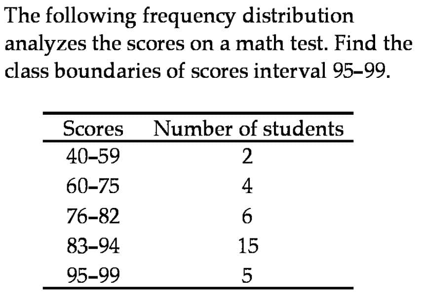 The following frequency distribution
analyzes the scores on a math test. Find the
class boundaries of scores interval 95-99.
Scores
Number of students
40-59
2
60-75
4
76-82
6.
83-94
15
95-99
5

