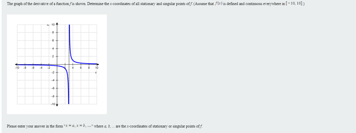 The graph of the derivative of a functionfis shown. Determine the x-coordinates of all stationary and singular points off. (Assume that f(x) is defined and continuous everywhere in [-10, 10].)
10 4
-10
-8
-6
-4
-2
10
-2
-6
-8-
-10
Please enter your answer in the form "X = a, x =6, ..." where a, b, .. are the x-coordinates of stationary or singular points of f.
