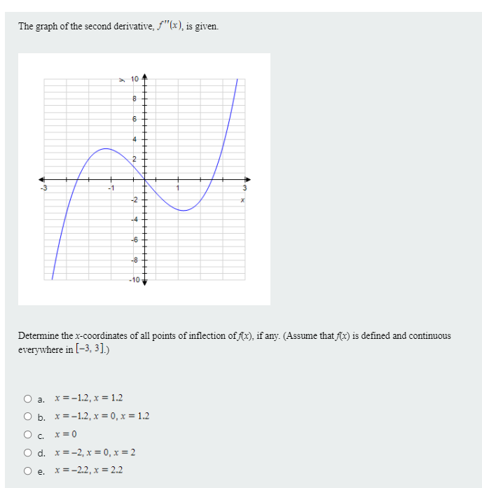 The graph of the second derivative, f"(x), is given.
> 10
6
-1
-2
-4
-6
-8
-101
Determine the x-coordinates of all points of inflection of f(x), if any. (Assume that fx) is defined and continuous
everywhere in [-3, 3])
O a. x =-1.2, x = 1.2
O b. x=-1.2, x = 0, x = 1.2
O. x= 0
O d. x = -2, x = 0, x = 2
O e. x=-2.2, x = 2.2
2.
