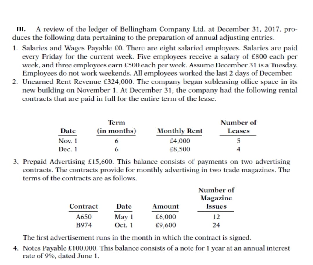 A review of the ledger of Bellingham Company Ltd. at December 31, 2017, pro-
duces the following data pertaining to the preparation of annual adjusting entries.
1. Salaries and Wages Payable £0. There are eight salaried employees. Salaries are paid
every Friday for the current week. Five employees receive a salary of £800 each per
week, and three employees earn £500 each per week. Assume December 31 is a Tuesday.
Employees do not work weekends. All employees worked the last 2 days of December.
2. Unearned Rent Revenue £324,000. The company began subleasing office space in its
new building on November 1. At December 31, the company had the following rental
contracts that are paid in full for the entire term of the lease.
Ш.
Term
Number of
Date
(in months)
Monthly Rent
Leases
Nov. 1
£4,000
Dec. 1
£8,500
4
3. Prepaid Advertising £15,600. This balance consists of payments on two advertising
contracts. The contracts provide for monthly advertising in two trade magazines. The
terms of the contracts are as follows.
Number of
Magazine
Contract
Date
Amount
Issues
A650
May 1
£6,000
12
В974
Oct. 1
£9,600
24
The first advertisement runs in the month in which the contract is signed.
4. Notes Payable £100,000. This balance consists of a note for 1 year at an annual interest
rate of 9%, dated June 1.
