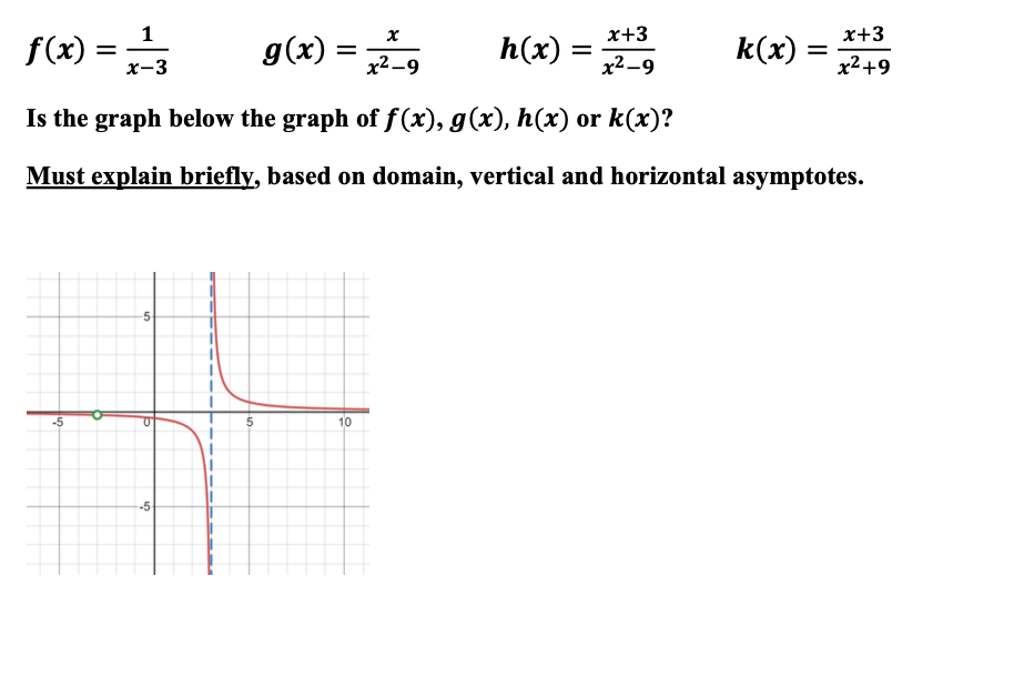 x+3
k(x) =
1
x+3
f(x)
g(x) =
x2 -9
h(x)
%3D
х-3
x2-9
x2+9
Is the graph below the graph of f(x), g(x), h(x) or k(x)?
Must explain briefly, based on domain, vertical and horizontal asymptotes.
5-
-5
10
-5

