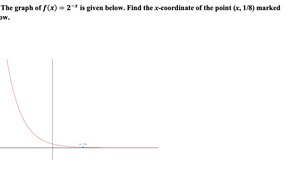 The graph of f (x) = 2-* is given below. Find the x-coordinate of the point (x, 1/8) marked
Dw.
(x, 1/8)
