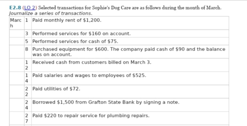 E2.8 (LO 2) Selected transactions for Sophie's Dog Care are as follows during the month of March.
Journalize a series of transactions.
Marc 1 Paid monthly rent of $1,200.
h
3 Performed services for $160 on account.
5 Performed services for cash of $75.
8 Purchased equipment for $600. The company paid cash of $90 and the balance
was on account.
Received cash from customers billed on March 3.
1
2
1 Paid salaries and wages to employees of $525.
4
2
2
2
4
Paid utilities of $72.
Borrowed $1,500 from Grafton State Bank by signing a note.
2 Paid $220 to repair service for plumbing repairs.
7
