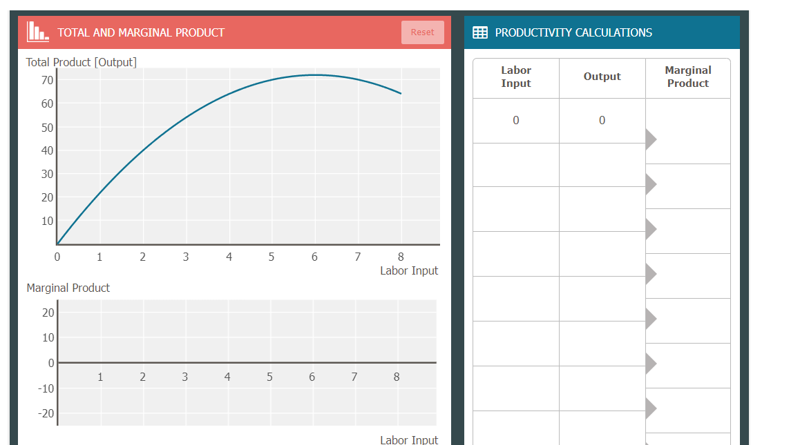 Total Product [Output]
70
60
50
40
30
20
10
10
Marginal Product
20
TOTAL AND MARGINAL PRODUCT
0 1 2
0
-10
-20
1
2
3
3
4 5
4
5
6
6
7
7
Reset
8
Labor Input
8
Labor Input
PRODUCTIVITY CALCULATIONS
Labor
Input
0
Output
0
Marginal
Product