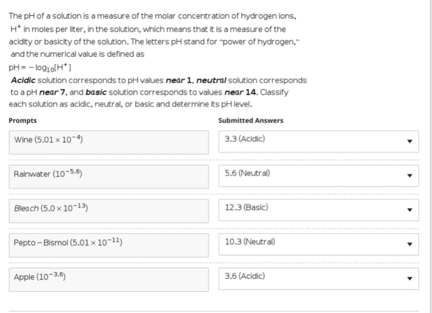 The pH of a solution is a measure of the molar concentration of hydrogen ions,
H* in moles per liter, in the solution, which means that it is a measure of the
acidity or basicity of the solution. The letters pH stand for "power of hydrogen,"
and the numerical value is defined as
pH = - log1o[H*]
Acidic solution corresponds to pH values near 1, neutral solution corresponds
to a pH near 7, and basic solution corresponds to values near 14. Classify
each solution as acidic, neutral, or basic and determine its pH level.
Prompts
Submitted Answers
Wine (5.01 x 10-4)
3.3 (Acidic)
Rainwater (10-5.6)
5.6 (Neutral)
Bleach (5.0 x 10-13)
12.3 (Basic)
Pepto - Bismol (5.01 × 10-11)
10.3 (Neutral)
Apple (10-3.6)
3.6 (Acidic)
