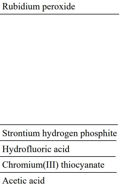 Rubidium peroxide
Strontium hydrogen phosphite
Hydrofluoric acid
Chromium(III) thiocyanate
Acetic acid