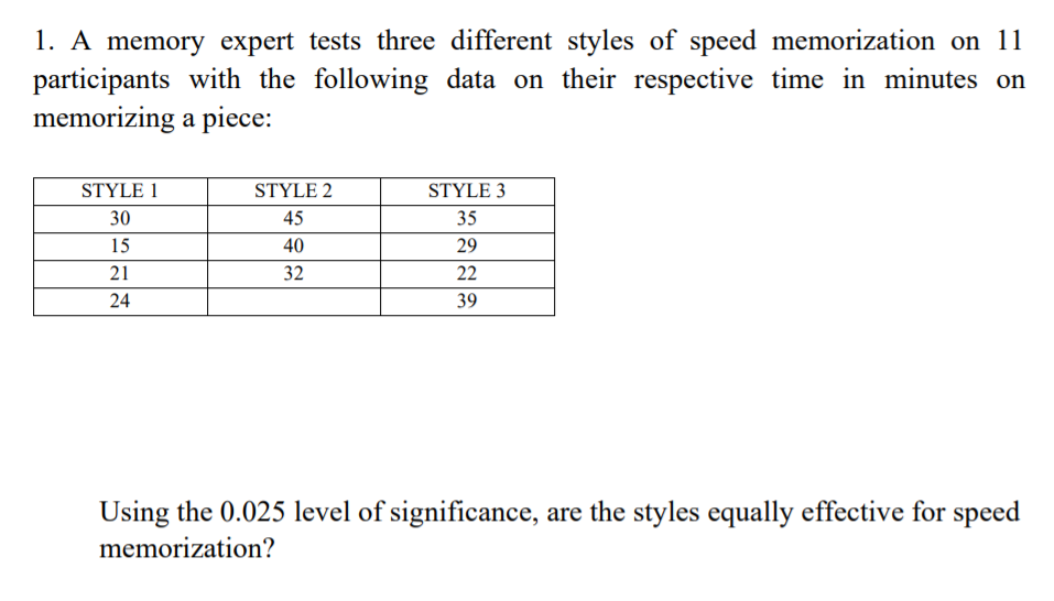 1. A memory expert tests three different styles of speed memorization on 11
participants with the following data on their respective time in minutes on
memorizing a piece:
STYLE 1
STYLE 2
STYLE 3
30
45
35
15
40
29
21
32
22
24
39
Using the 0.025 level of significance, are the styles equally effective for speed
memorization?
