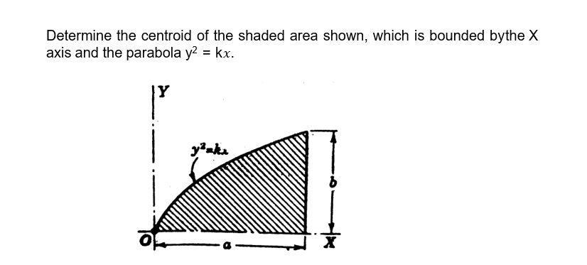 Determine the centroid of the shaded area shown, which is bounded bythe X
axis and the parabola y? = kx.
Y
