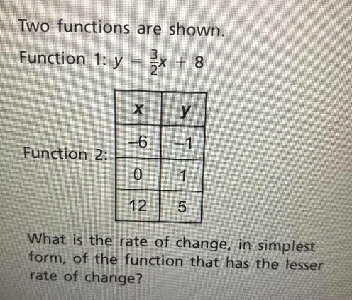 Two functions are shown.
Function 1: y = x + 8
Function 2:
X
y
-1
0 1
12 5
-6
What is the rate of change, in simplest
form, of the function that has the lesser
rate of change?