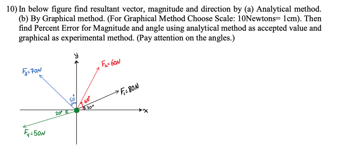 10) In below figure find resultant vector, magnitude and direction by (a) Analytical method.
(b) By Graphical method. (For Graphical Method Choose Scale: 10Newtons= 1cm). Then
find Percent Error for Magnitude and angle using analytical method as accepted value and
graphical as experimental method. (Pay attention on the angles.)
Fa= 60N
>Fis 80N
60°
20
D30°
Fy= 50N
