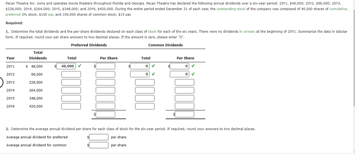 Pecan Theatre Inc. owns and operates movie theaters throughout Florida and Georgia. Pecan Theatre has declared the following annual dividends over a six-year period: 20Y1, $48,000; 20Y2, $96,000; 20Y3,
$228,000; 20Y4, $264,000; 20Y5, $348,000; and 20Y6, $420,000. During the entire period ended December 31 of each year, the outstanding stock of the company was composed of 40,000 shares of cumulative,
preferred 3% stock, $100 par, and 100,000 shares of common stock, $15 par.
Required:
1. Determine the total dividends and the per-share dividends declared on each class of stock for each of the six years. There were no dividends in arrears at the beginning of 20Y1. Summarize the data in tabular
form. If required, round your per share answers to two decimal places. If the amount is zero, please enter "0".
Preferred Dividends
Common Dividends
Total
Year
Dividends
Total
Per Share
Total
Per Share
20Υ1
$ 48,000
48,000
20Υ2
96,000
20Y3
228,000
20Y4
264,000
20Y5
348,000
20Υ6
420,000
2. Determine the average annual dividend per share for each class of stock for the six-year period. If required, round your answers to two decimal places.
Average annual dividend for preferred
per share
Average annual dividend for common
per share
