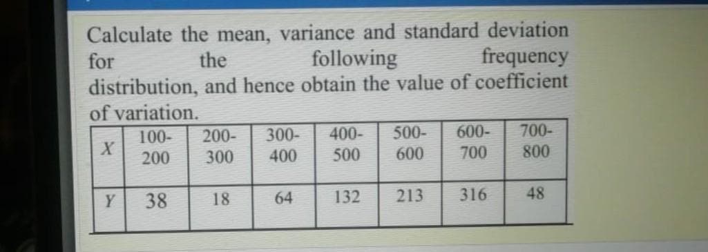 Calculate the mean, variance and standard deviation
for
the
following
frequency
distribution, and hence obtain the value of coefficient
of variation.
300-
400-
500-
600-
700-
200-
300
100-
200
400
500
600
700
800
Y
38
18
64
132
213
316
48
