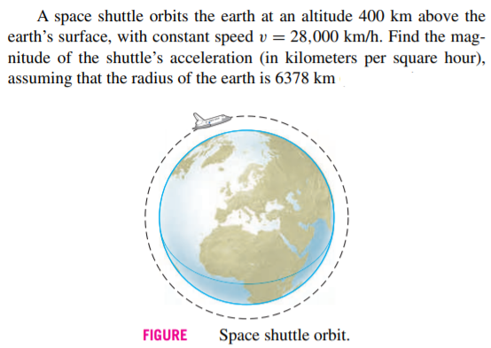 A space shuttle orbits the earth at an altitude 400 km above the
earth's surface, with constant speed v = 28,000 km/h. Find the mag-
nitude of the shuttle's acceleration (in kilometers per square hour),
assuming that the radius of the earth is 6378 km
FIGURE
Space shuttle orbit.
