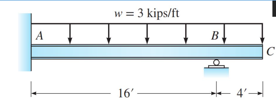 w = 3 kips/ft
A
В
C
16'
4'→
