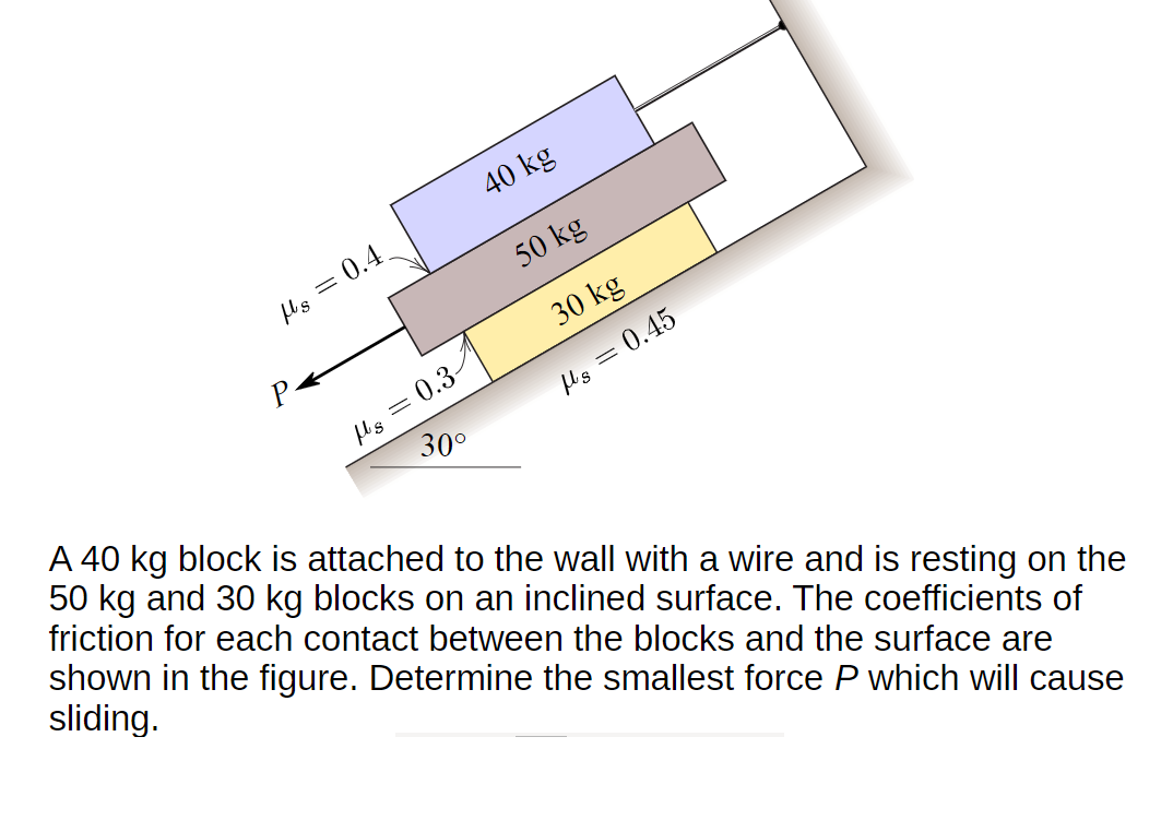 40 kg
Hs3D0.4
50 kg
P.
30 kg
Ms = 0.3-
30°
shown in the figure. Determine the smallest force P which will cause
sliding.
ls = 0.45
A 40 kg block is attached to the wall with a wire and is resting on the
50 kg and 30 kg blocks on an inclined surface. The coefficients of
friction for each contact between the blocks and the surface are
