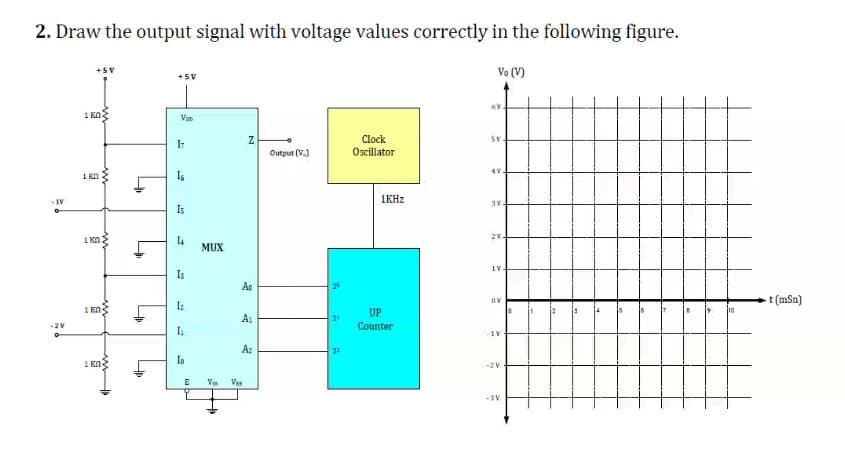 2. Draw the output signal with voltage values correctly in the following figure.
-IV
-2V
+5V
1KO
1K0
1 kn
1 KA
1 kn
4₁
4₁
4₁
+5V
V₂
17
16
Is
44
Is
[₂
[₁
Ip
5
MUX
N
Ap
A₁
Az
E Vis Ves
Output (V.J
2
Clock
Oscillator
1KHz
UP
Counter
Vo (V)
6Y
5V
4V-
3V-
28.
IV.
OV
-1V
-2V
-3V
0
11
12
8 19
10
-t (mSn)