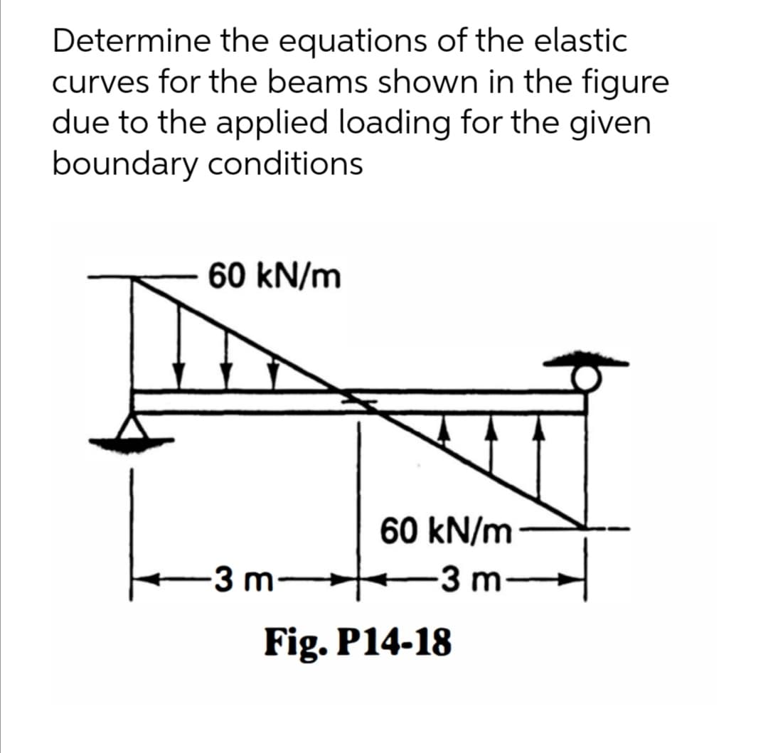 Determine the equations of the elastic
curves for the beams shown in the figure
due to the applied loading for the given
boundary conditions
60 kN/m
60 kN/m
-3 m
3 m-
-
Fig. P14-18
