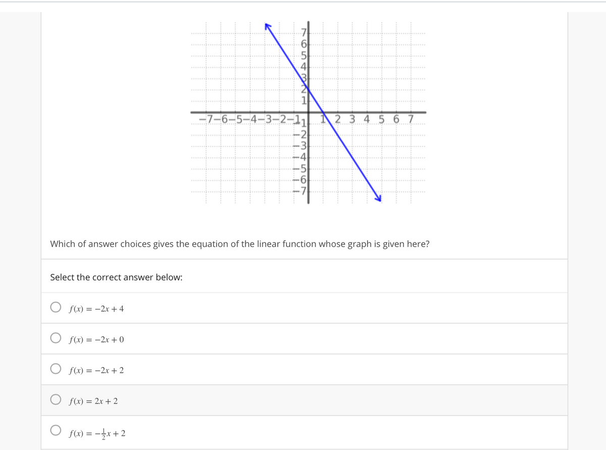 =7-6–5–4-3–2-11
-2
-3
-4
-5
-6
-7
2 3 4 5 6 7
Which of answer choices gives the equation of the linear function whose graph is given here?
Select the correct answer below:
f(x) = -2x + 4
f(x) = -2x + 0
f(x) = -2x + 2
f(x) = 2x + 2
O f(x) = -x+ 2
