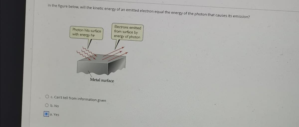 In the figure below, will the kinetic energy of an emitted electron equal the energy of the photon that causes its emission?
Photon hits surface
with energy hv
Electrons emitted
from surface by
energy of photon
Metal surface
O C. Can't tell from information given
O b. No
O a. Yes
