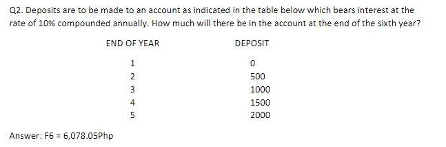Q2. Deposits are to be made to an account as indicated in the table below which bears interest at the
rate of 10% compounded annually. How much will there be in the account at the end of the sixth year?
END OF YEAR
DEPOSIT
500
3
1000
4
1500
5
2000
Answer: F6 = 6,078.05Php
