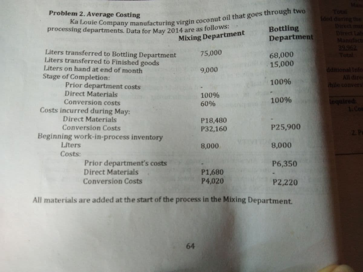 processing departments. Data for May 2014 are as follows:
Problem 2. Average Costing
Man
sing denarmpany manufacturing virgin coconut oil that goes through two
Bottling
Total
ided during the
Direct mat
Direct Lab
Manufact
39.962
Total
Mixing Department
Department
Liters transferred to Bottling Department
Liters transferred to Finished goods
Liters on hand at end of month
Stage of Completion:
75,000
68,000
15,000
9,000
dditional Info
All dire
hile convers
100%
Prior department costs
Direct Materials
100%
100%
lequired:
1. Com
Conversion costs
60%
Costs incurred during May:
Direct Materials
P18,480
P32,160
Conversion Costs
P25,900
2. P
Beginning work-in-process inventory
Liters
8,000
8,000
Costs:
Prior department's costs
Direct Materials
Conversion Costs
P6,350
P1,680
P4,020
P2,220
All materials are added at the start of the process in the Mixing Department.
64
