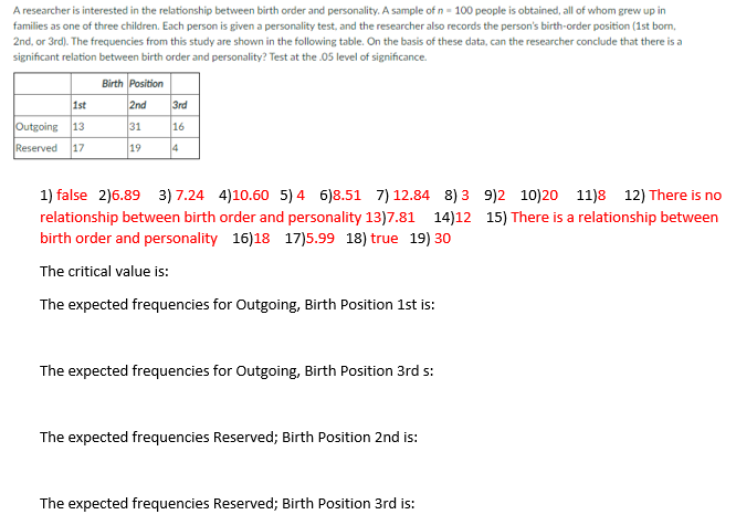 A researcher is interested in the relationship between birth order and personality. A sample of n - 100 people is obtained, all of whom grew up in
families as one of three children. Each person is given a personality test, and the researcher also records the person's birth-order position (1st born,
2nd, or 3rd). The frequencies from this study are shown in the following table. On the basis of these data, can the researcher conclude that there is a
significant relation between birth order and personality? Test at the .05 level of significance.
Birth Position
1st
2nd
3rd
Outgoing 13
31
16
Reserved
17
19
4
1) false 2)6.89 3) 7.24 4)10.60 5)4 6)8.51 7) 12.84 8) 3 9)2 10)20 11)8 12) There is no
relationship between birth order and personality 13)7.81 14)12 15) There is a relationship between
birth order and personality 16)18 17)5.99 18) true 19) 30
The critical value is:
The expected frequencies for Outgoing, Birth Position 1st is:
The expected frequencies for Outgoing, Birth Position 3rd s:
The expected frequencies Reserved; Birth Position 2nd is:
The expected frequencies Reserved; Birth Position 3rd is:
