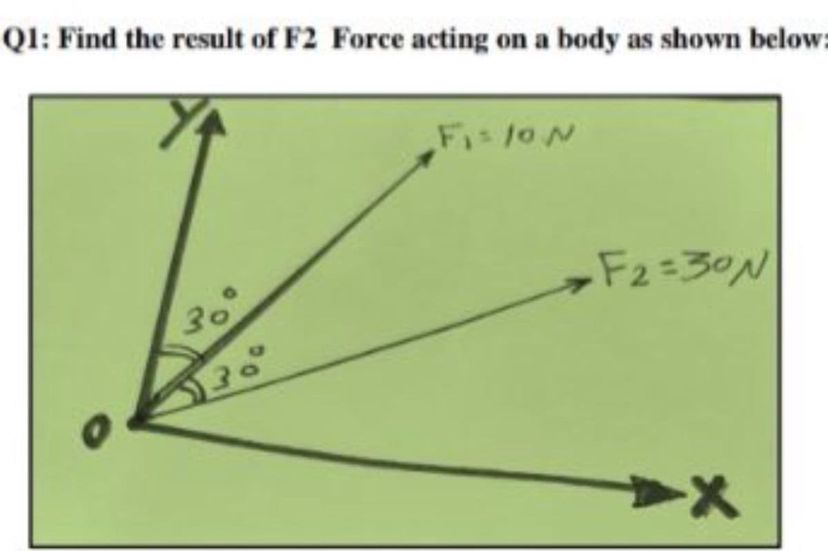 QI: Find the result of F2 Force acting on a body as shown below:
Fi /oN
F2=30N
30
