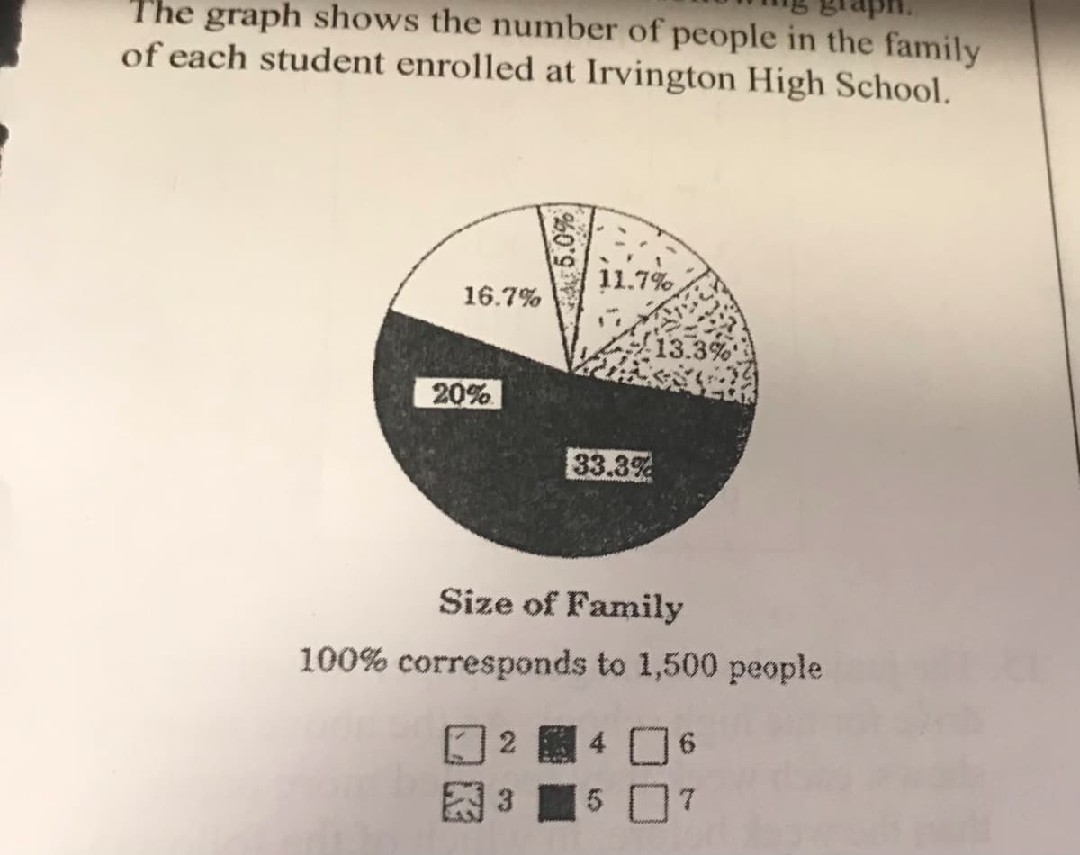 The graph shows the number of people in the family
of each student enrolled at Irvington High School.
11.7%
16.7%
13.3%
20%
33.3%
Size of Family
100% corresponds to 1,500 people
2 4
3.
