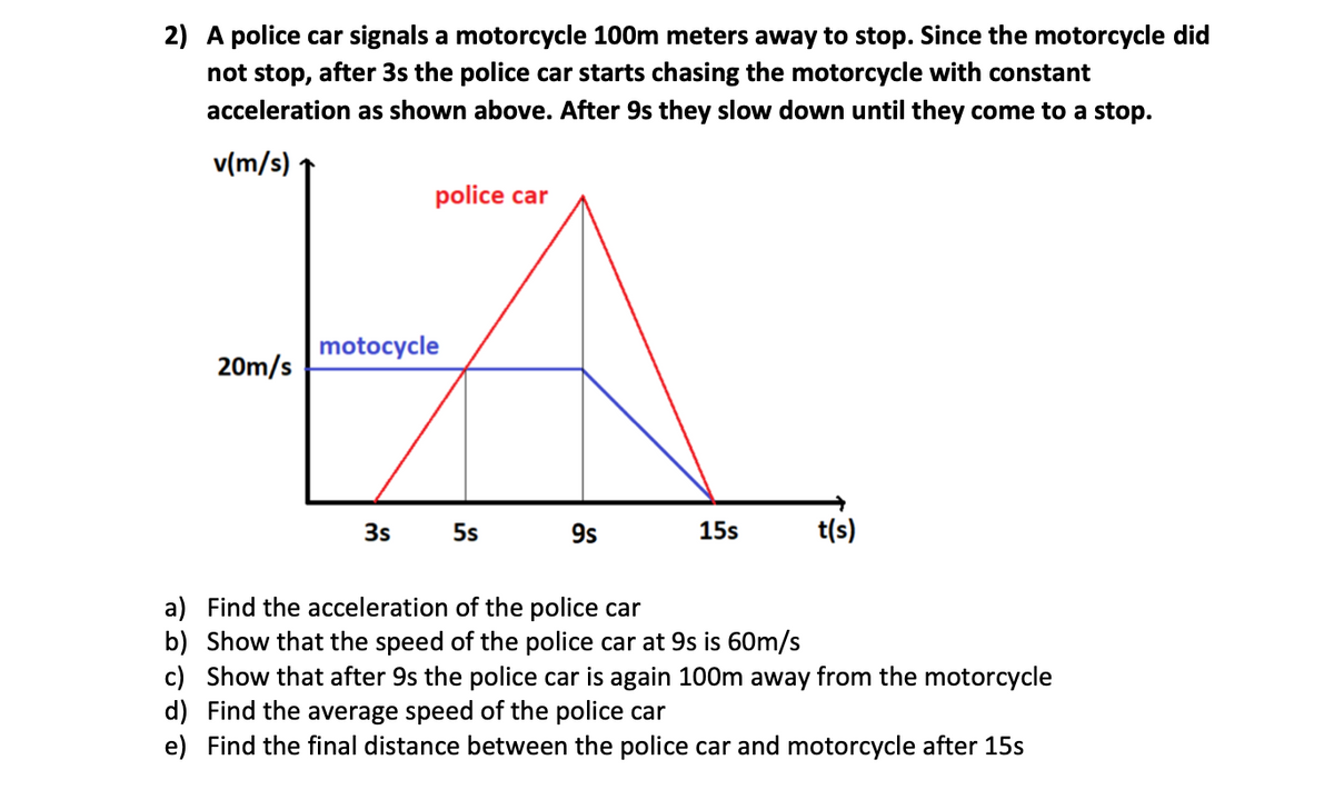 2) A police car signals a motorcycle 100m meters away to stop. Since the motorcycle did
not stop, after 3s the police car starts chasing the motorcycle with constant
acceleration as shown above. After 9s they slow down until they come to a stop.
v(m/s)
police car
motocycle
20m/s
3s
5s
9s
15s
t(s)
a) Find the acceleration of the police car
b) Show that the speed of the police car at 9s is 60m/s
c) Show that after 9s the police car is again 100m away from the motorcycle
d) Find the average speed of the police car
e) Find the final distance between the police car and motorcycle after 15s
