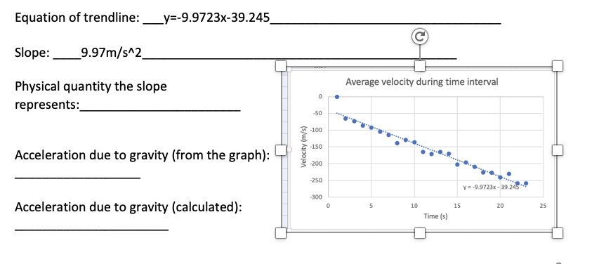 Equation of trendline:_y=-9.9723x-39.245_
Slope:
9.97m/s^2
Average velocity during time interval
Physical quantity the slope
represents:
-50
-100
-150
Acceleration due to gravity (from the graph):
-200
-250
y = -9.9723x - 39.245
300
Acceleration due to gravity (calculated):
5
10
15
20
25
Time (s)
Velocity (m/s)
