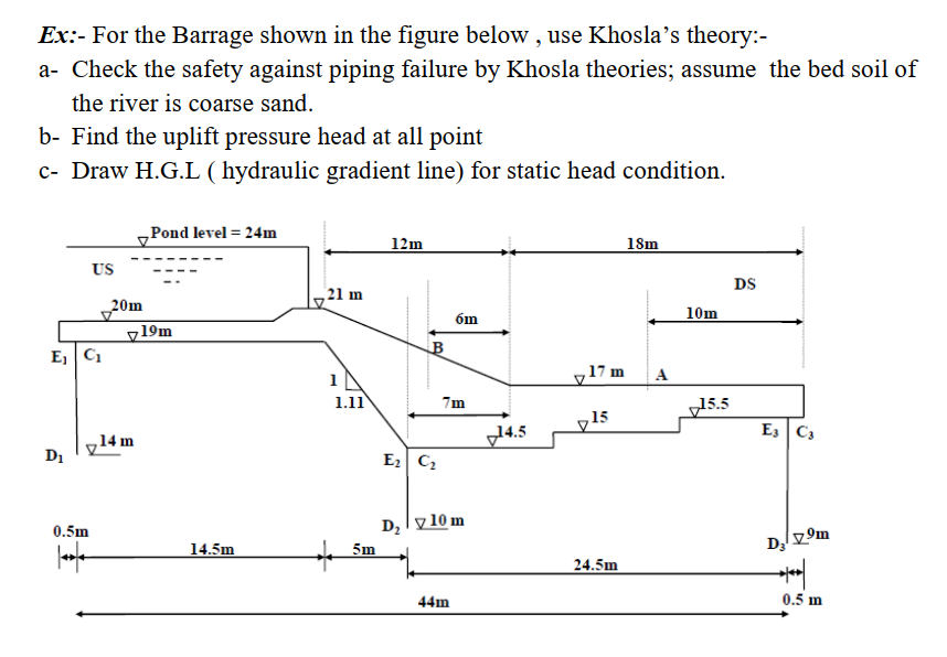 Ex:- For the Barrage shown in the figure below , use Khosla's theory:-
a- Check the safety against piping failure by Khosla theories; assume the bed soil of
the river is coarse sand.
b- Find the uplift pressure head at all point
c- Draw H.G.L ( hydraulic gradient line) for static head condition.
„Pond level = 24m
12m
18m
US
DS
21 m
20m
19m
6m
10m
E, C
17 m
A
1
1.11
구5.5
7m
,15
E3 C3
,14 m
l4.5
D1
E2 C,
D, I y 10 m
0.5m
D3
14.5m
5m
24.5m
44m
0.5 m
